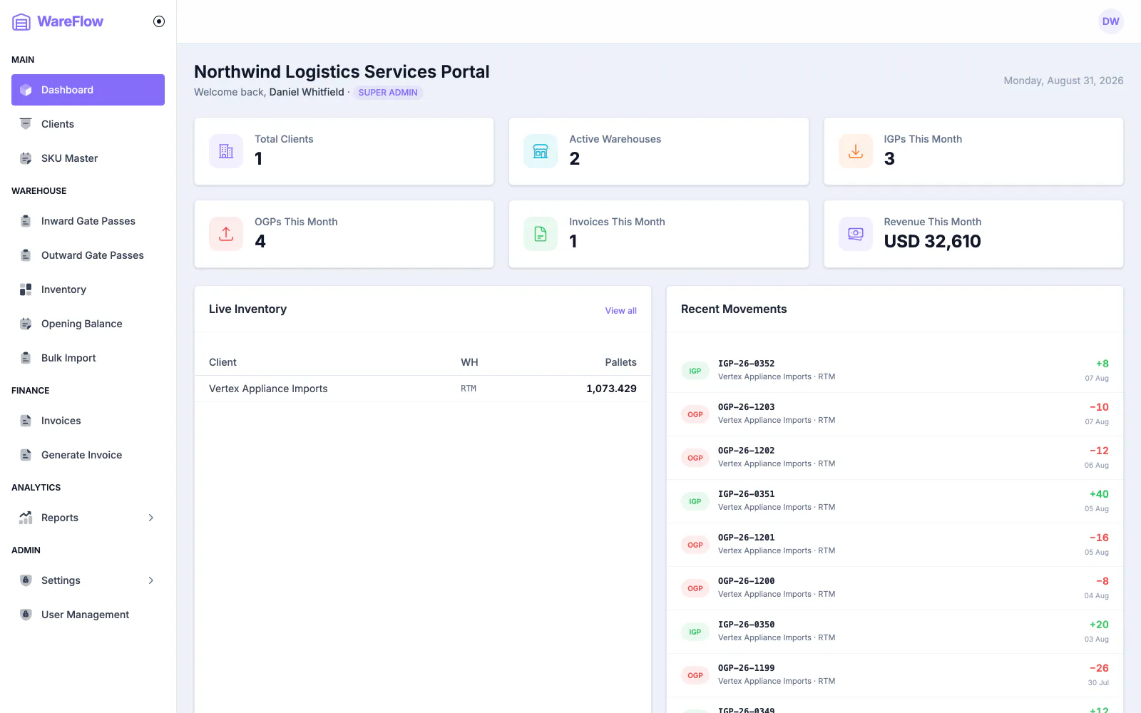 WareFlow daily overview screen: this month's clients, warehouses, movements and invoices as totals, a live inventory table and a list of recent movements